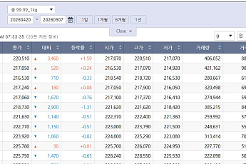 들썩이는 국제 금값…국내 금시세는?