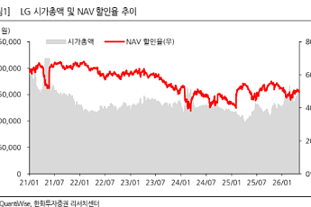 한화투자증권 