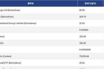 [넥스블록][신규 코인 톱10] Tencent Holdings Ltd 0.28% 하락, MiniMax Group 1.17% 상승
