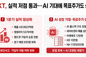 SKT, 실적 저점 통과 국면…증권가 눈높이도 꿈틀