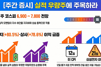 [주간증시전망] ‘실적 우량주’ 주목할 때…