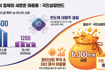 7천피 질주에도 코스닥 지수는 ‘횡보’⋯반도체로 쏠린 수급ㆍ실적 소외
