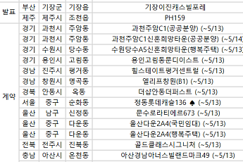 [오늘의 청약 일정]  ‘용인고림동문디이스트’ 당첨자 계약 등