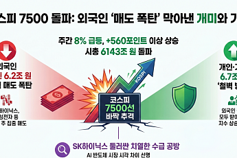 [주간수급리포트] 코스피 7500선 '바짝'⋯외국인 6조 매도 폭탄을 개인·기관이 '철벽 방어'