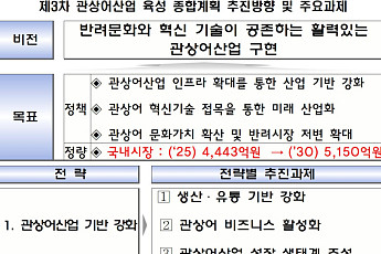 관상어도 반려문화 시대…2030년까지 5150억 규모로 키운다