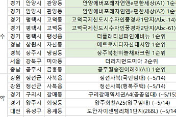 [오늘의 청약 일정]  ‘안양에버포레자연앤e편한세상’ 1순위 접수 등