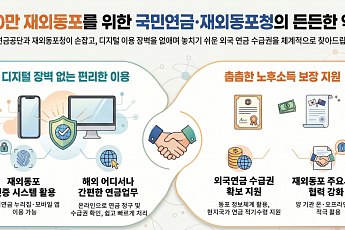 “해외 살다 놓친 연금까지 챙긴다” 국민연금·재외동포청, MOU 체결