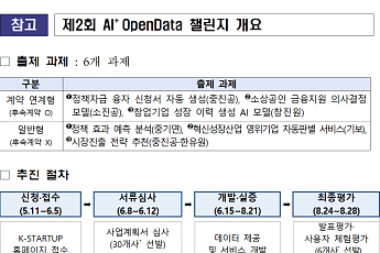 중기부, AI+ 오픈데이터 챌린지 개최…창업기업 30개사 본선 선발