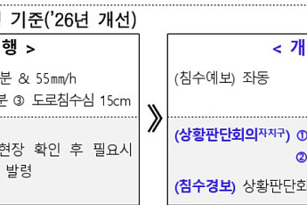 “골목길 침수까지 AI로 감시”⋯서울시, 풍수해 대응체계 15일부터 본격 가동