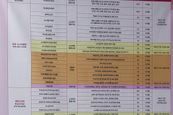 “노인일자리 새 모델 찾는다” 복지부, 2027년 신규 아이템 공모전 개최