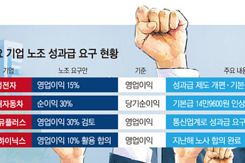 “영업익 나눠달라”…성과급 전쟁, 반도체 넘어 제조·통신업계까지 [우리만의 리그에 갇힌 노조]