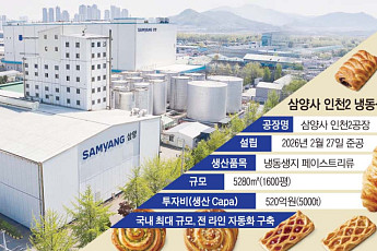 “업계 최고 수준의 냉동생지 생산”…삼양사, 520억 투자해 인천2공장 증설[르포]