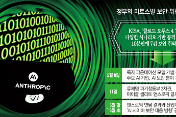 AI 안보전으로 번진 '미토스 쇼크'…“6~12개월이 골든타임”