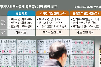 양도세 중과 부활⋯다음 타깃 ‘장특공·보유세’ 손질 유력