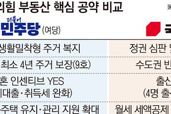 부동산 정책이 ‘캐스팅보트’⋯여야 수도권 표심 ‘수싸움’ [6·3 지선 표심 잡을 부동산 공약 ①]