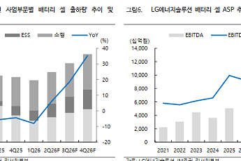 iM증권 “LG엔솔, AI 데이터센터 ESS 시대 핵심 수혜…목표가 62만원 '상향'”