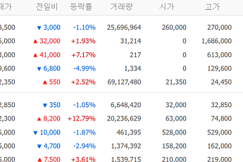 [증시키워드] SK하이닉스 신고가 흐름…현대차·대한전선 ‘로봇·전력망’ 관심