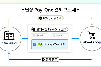 동국제강 스틸샵, 외상결제 도입…철강 이커머스 결제 수단 확대