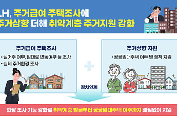 LH, 관악구 고시원 거주자 주거상향 지원