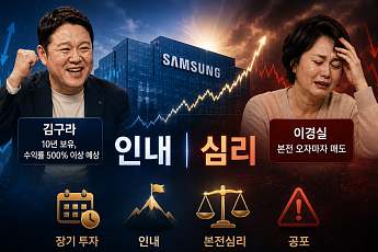 김구라 웃고 이경실 울었다...삼성전자 투자 성공 비결은? [셀럽의 재테크]