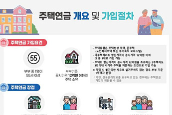 주택연금 개편, 실버타운 살아도 연금 받는다