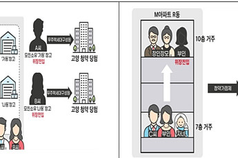 “부모 집으로 주소만 옮겼다”⋯정부, 위장전입·가짜 청약 전수조사