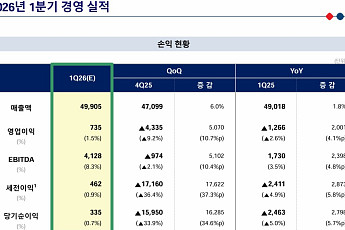 롯데케미칼, 1분기 영업익 735억원…원료 조달·가동률 조정에 흑자 전환