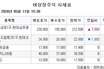 [장외시황] 마키나락스, 공모주 청약 시작