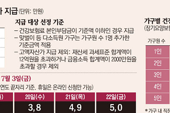18일부터 '1인당 최대 25만원' 고유가 피해지원금 2차 지급