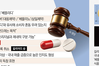 국내제약사 B형간염 상표 무더기 취소...