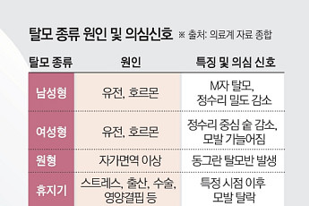 할아버지·아버지도 풍성한데…왜 나만?[자라나라 머리머리]