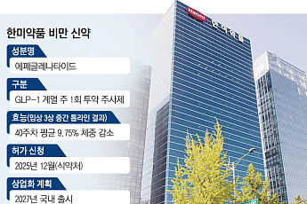 “에페로 새 역사 쓰자”…한미약품, 비만치료제 성공 총력전