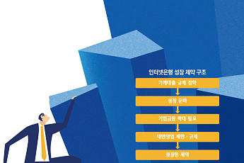중신용자 포용금융도 경쟁 격화…인뱅 ‘전용 무대’ 사라진다 [진퇴양난 인터넷은행]