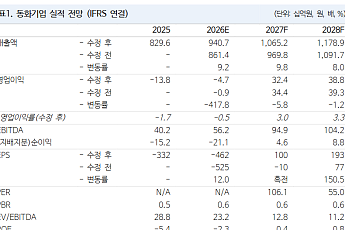 NH투자증권 “동화기업, 삼성SDI·EVE ESS 동반 성장…목표가 22% 상향”