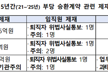 금감원, 부당승환 소비자경보 발령⋯“보험 해지 후 재가입 권유 주의”