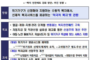 복지급여 직권신청 제도화⋯아동수당 등 보편급여 신청 없어도 '자동지급'