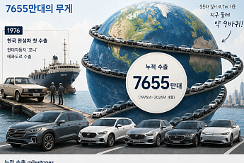 지구 9바퀴 달린 한국 자동차...수출 50년의 기록 [인포그래픽]