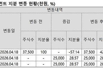 효성 4세, 아버지 회사에 40억 실탄⋯승계 지렛대 만드나