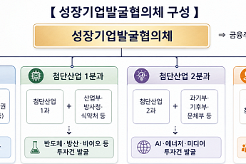 국민성장펀드, 유망기업 발굴 협의체 가동…범부처·금융권 맞손