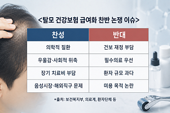 “탈모도 병” VS “우선순위 아냐”…찬반 격돌[자라나라 머리머리]