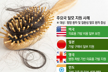 건보 대신 사회보장제도로 지원…해외 사례 살펴보니[자라나라 머리머리]