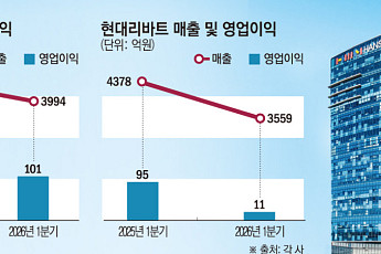 쪼그라드는 B2B...한샘·현대리바트, 새 성장축 찾기