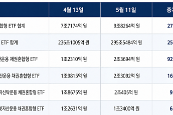 공고한 양강 구도 ETF 시장… 연금 계좌에선 지각변동