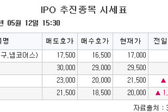 [장외시황] 스트라드비젼텍, 9.59% 상승