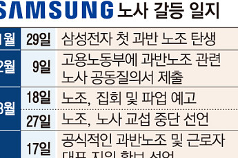삼성 저격수·출신도 한목소리...K-반도체 투자 삼키는 노조에 ‘서늘한 경고’ [삼성 노사협정 공전]