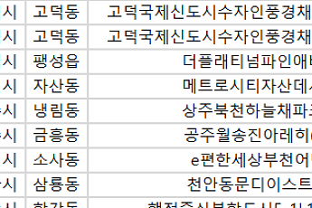 [오늘의 청약 일정] ‘천안동문디이스트파크시티’ 당첨자 계약 등