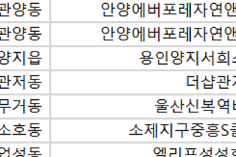 [오늘의 청약 일정]  ‘더샵관저아르테’ 당첨자 발표 등