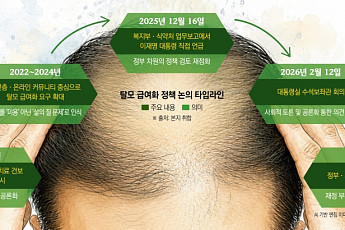 “급여 될까 안될까”…‘머리 빠지게’ 고민하는 정부[자라나라 머리머리]
