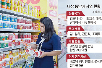 ‘검은 반도체’ 필두로 K푸드 영토 확장⋯대상, ‘동남아 매출 1조’ 시대 연다