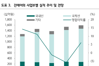 하나 